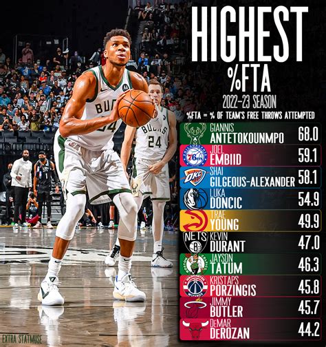 statmude|statmuse giannis vs the nets.